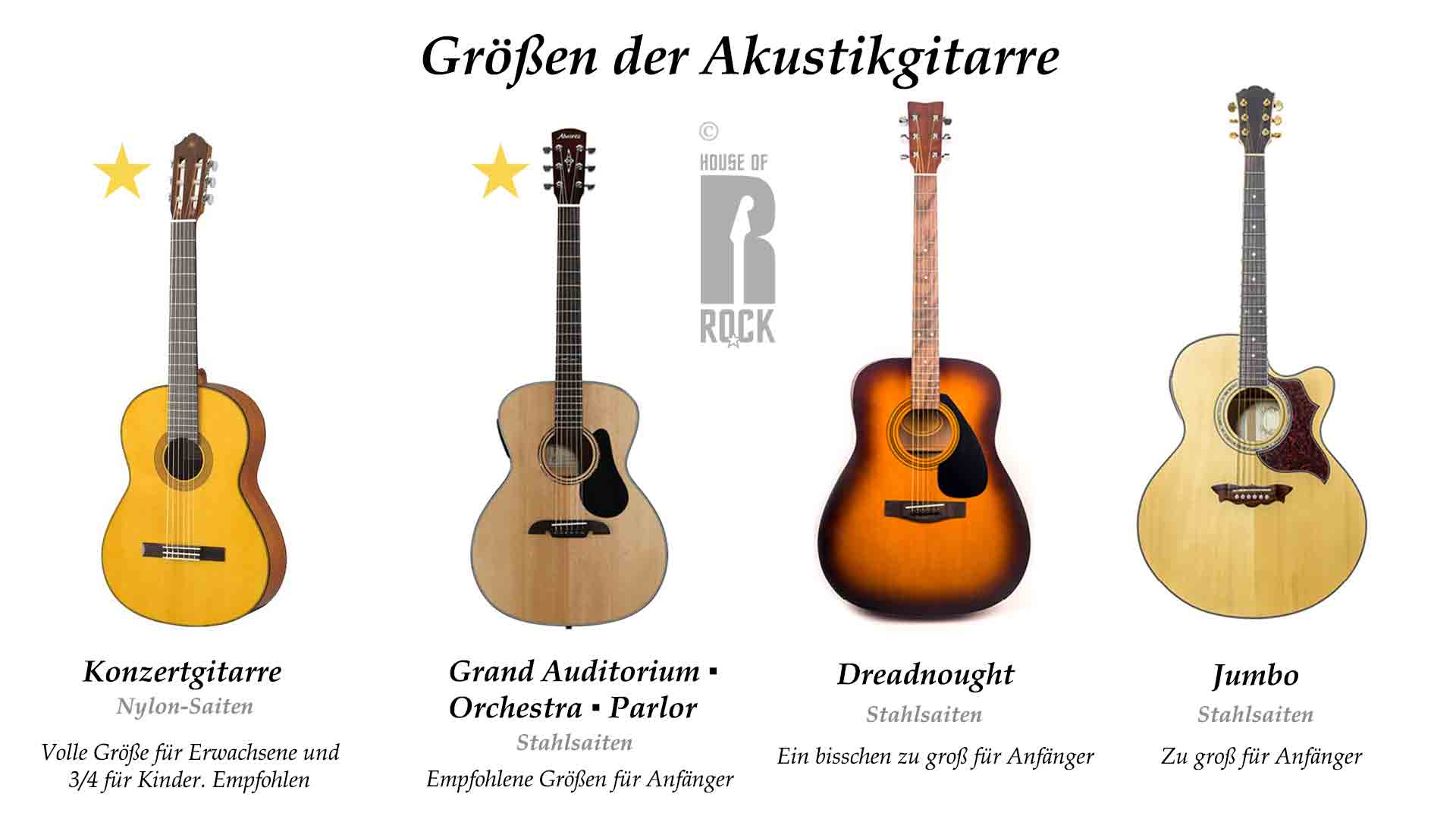 Anfangerhandbuch Zum Kauf Deiner Ersten Gitarre House Of Rockhouse Of Rock