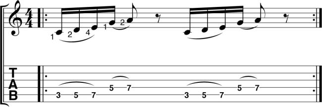 Pentatonic guitar exercise position shift