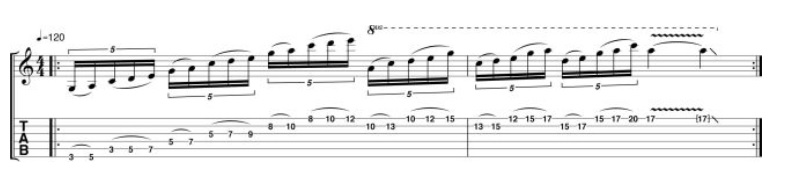 Vergleichstest Gitarre